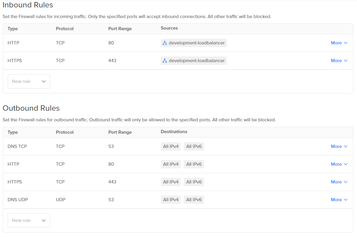 DigitalOcean firewall rules. As before, but with newly added outbound rules for TCP and UDP connections on port 53