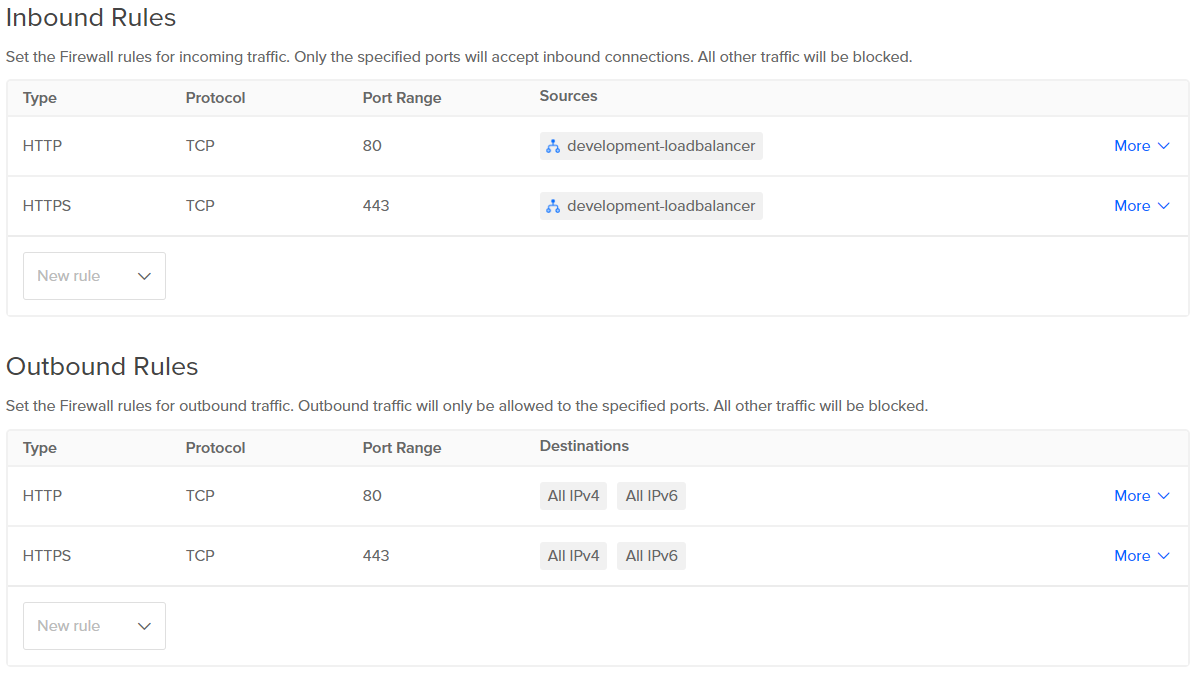 Firewall rules within DigitalOcean, showing inbound and outbound allowed rules for ports 80 and 443 on each