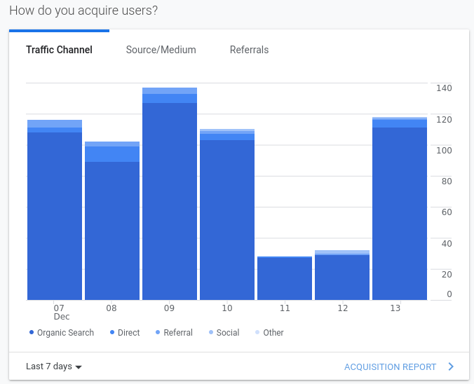 The Google Analytics traffic sources graph. It is largely useless and doesn't show qualitative data - instead it tries to be quantitive about it.